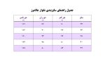 شلوار کرپ کرم - Image 3
